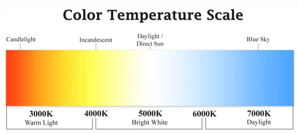 kelvin colour scale for DIY improvements to lights