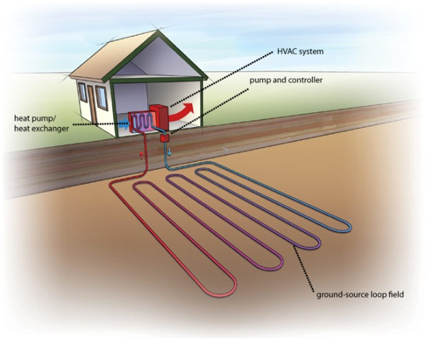 diagram of how a GSHP works in a house