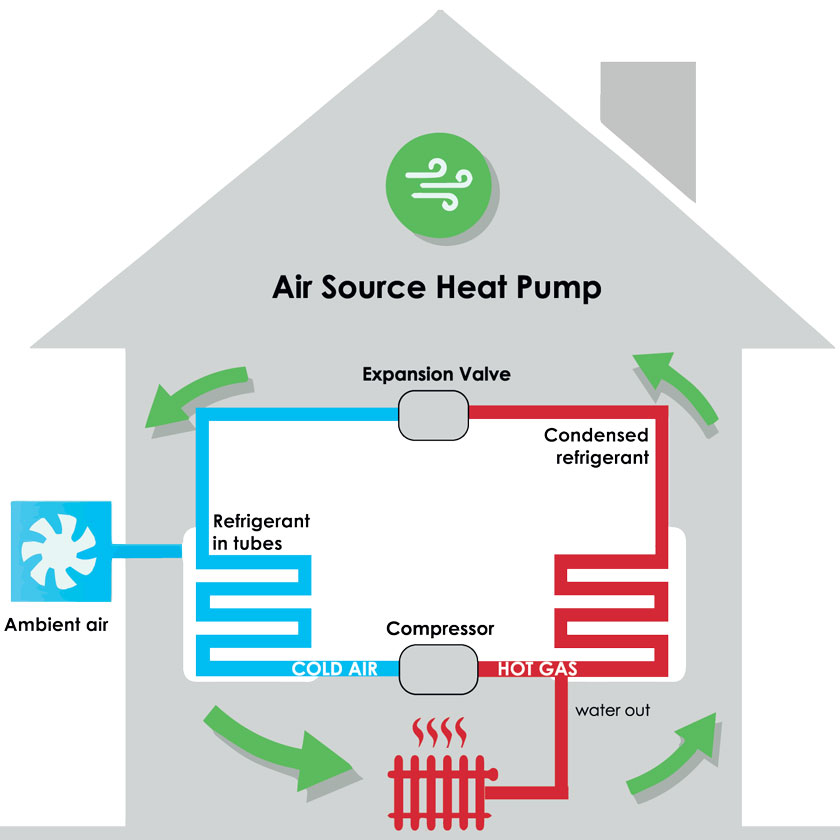graphic of how an air source heat pump works